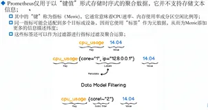Prometheus 监控系统｜学习笔记（二）