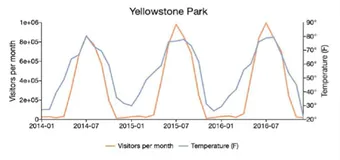 Prometheus 基础应用｜学习笔记（一）