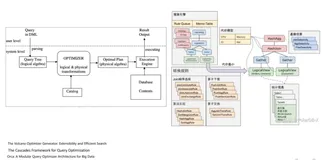 数据库内核教学课程-数据库系统概述｜学习笔记（二）