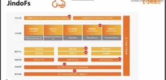 视频-《 E-MapReduce 组件介绍》｜学习笔记（四）