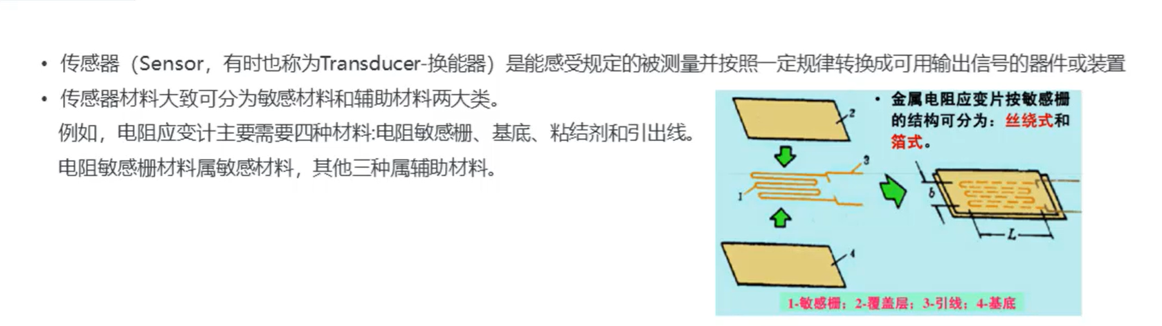 传感器架构及原理（一）-阿里云开发者社区