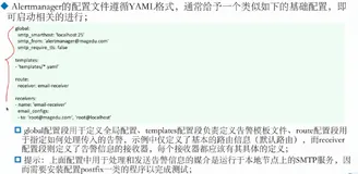 Alertmanager 告警｜学习笔记（二）