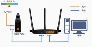 【第一期】大话计算机网络(猫、路由器、wifi)