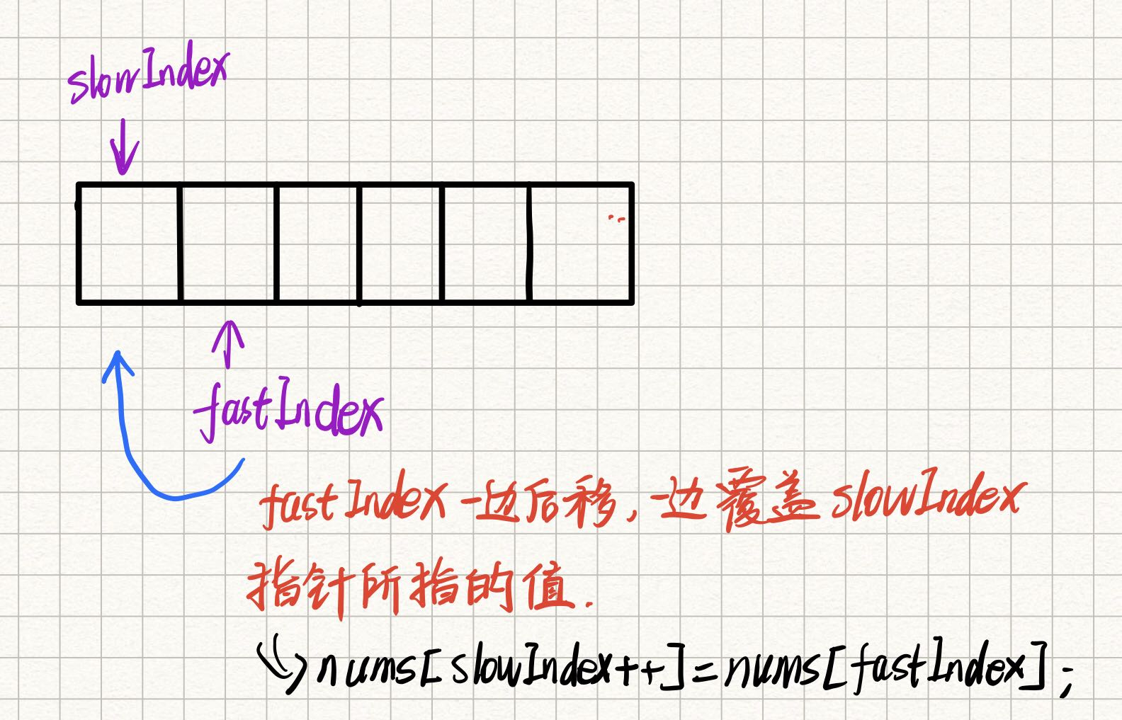 【LeetCode 03】双指针法总结