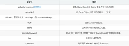 unity3d-GameObject组件