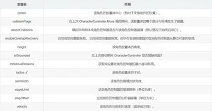 Unity-CharacterController（角色控制器）