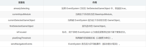 unity3d-EventSystem(事件)