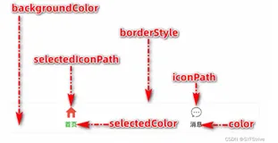 微信小程序开发实战（网络请求设置）