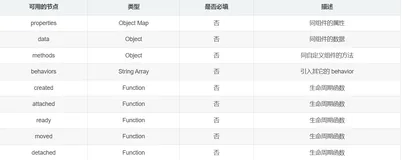 微信小程序开发入门与实战（Behaviors使用）