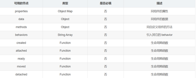 微信小程序开发入门与实战（Behaviors使用）