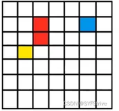 Unity之A星算法
