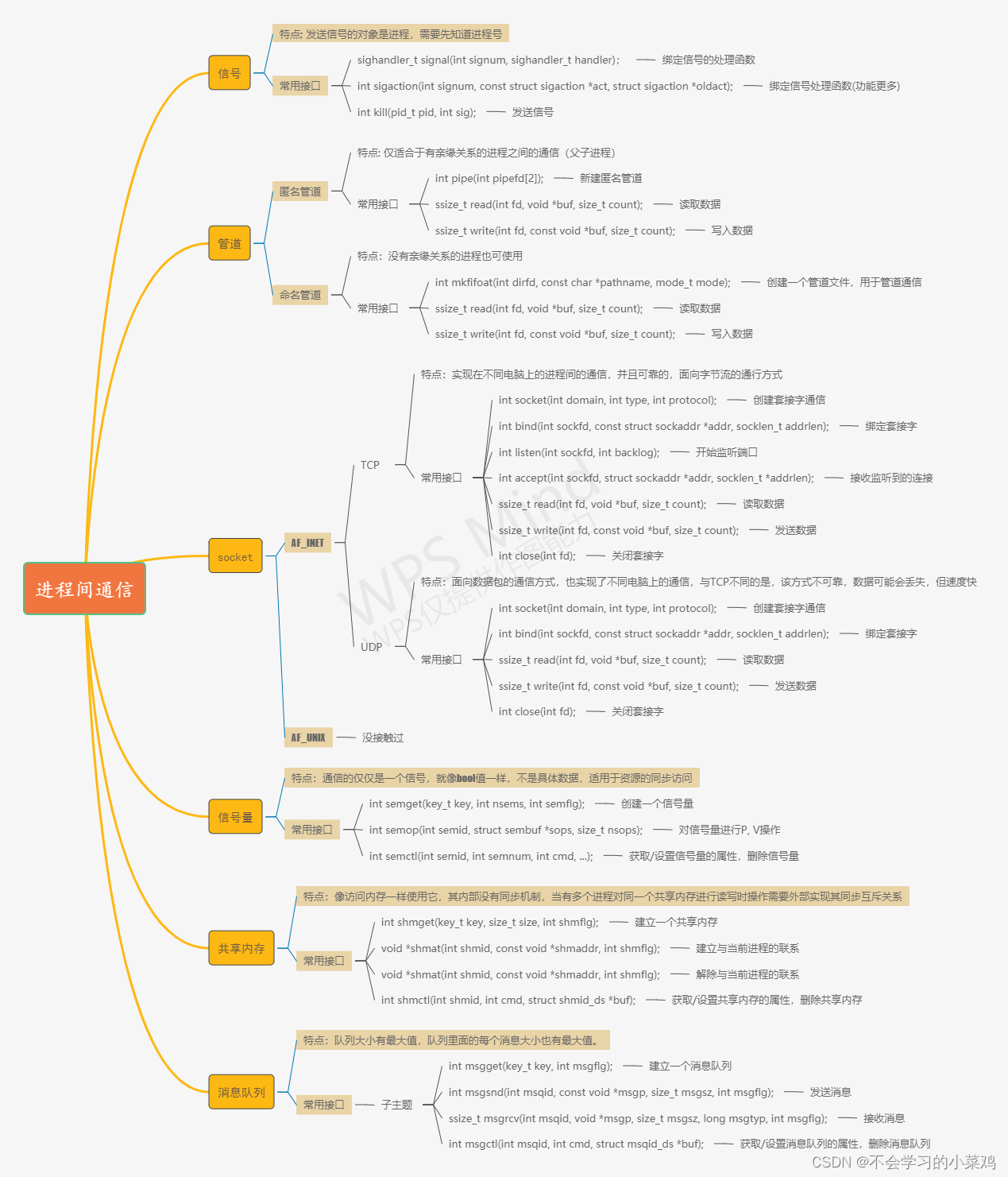 Linux进程间通信的总结