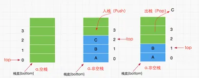 C语言之反汇编查看函数栈帧的创建与销毁（一）