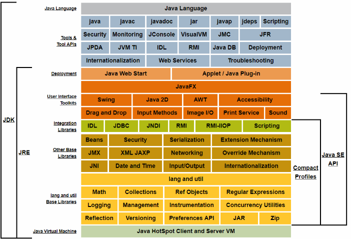 JVM面试专题-什么是JDK、JRE、JVM？