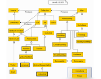 Java中常用的集合类