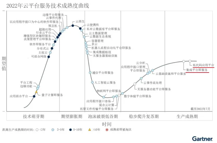 Gartner，2020年8月 拷贝.png