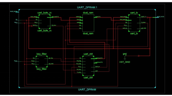 FPGA数字电路与逻辑设计技术
