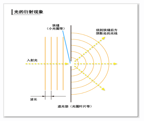 物理光的衍射-阿里云开发者社区