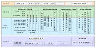 物联网操作系统概述