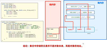 Java-String类&集合ArrayList