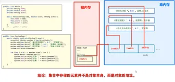 Java-String类&集合ArrayList