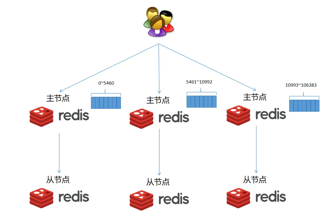 redis+set会覆盖吗