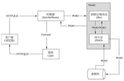 Java Web应用开发案例｜Hello项目