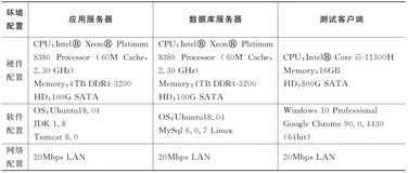 软件测试案例 ｜ 某教务管理平台系统的系统测试总结报告