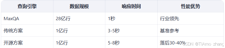 ODPS在AI时代的发展战略与技术演进分析报告