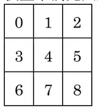 Python 案例分析｜井字棋（Tic Tac Toe）游戏 