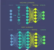 PyTorch深度学习实战 | 搭建卷积神经网络进行图像分类与图像风格迁移