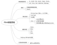 Flink 实例：处理 IoT 事件流