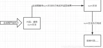 详细解析JavaScript的Ajax之同步和异步的区别