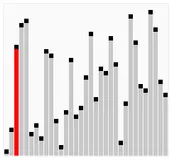 简单解析JavaScript中数组的冒泡排序和选择排序