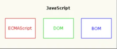 JavaScript的基础使用