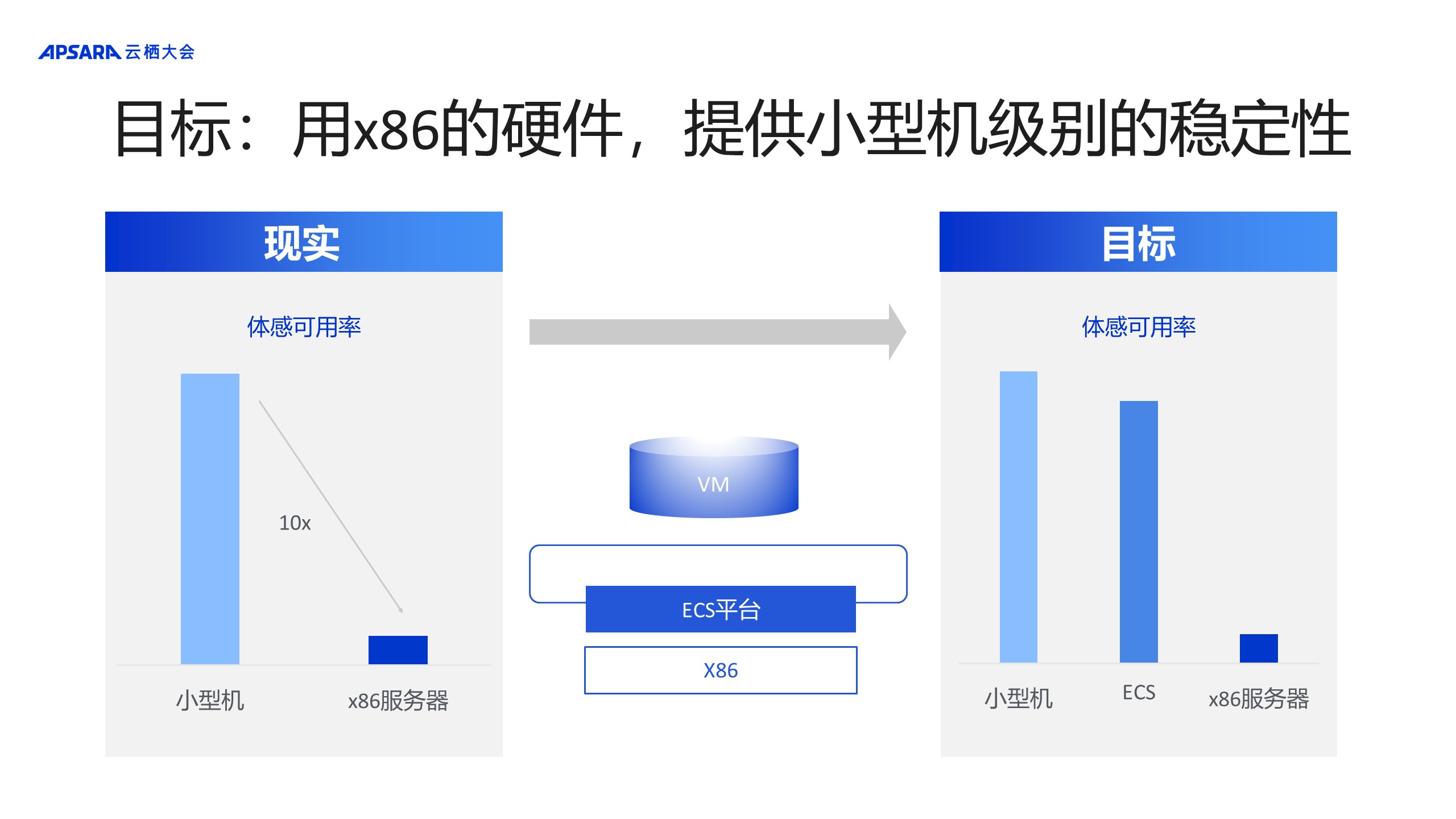 一文掌握cloudops雲上運維精華內容-阿里雲開發者社區