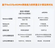 AI训练性能提升30%，阿里云发布GPU计算裸金属实例ebmgn7ex 