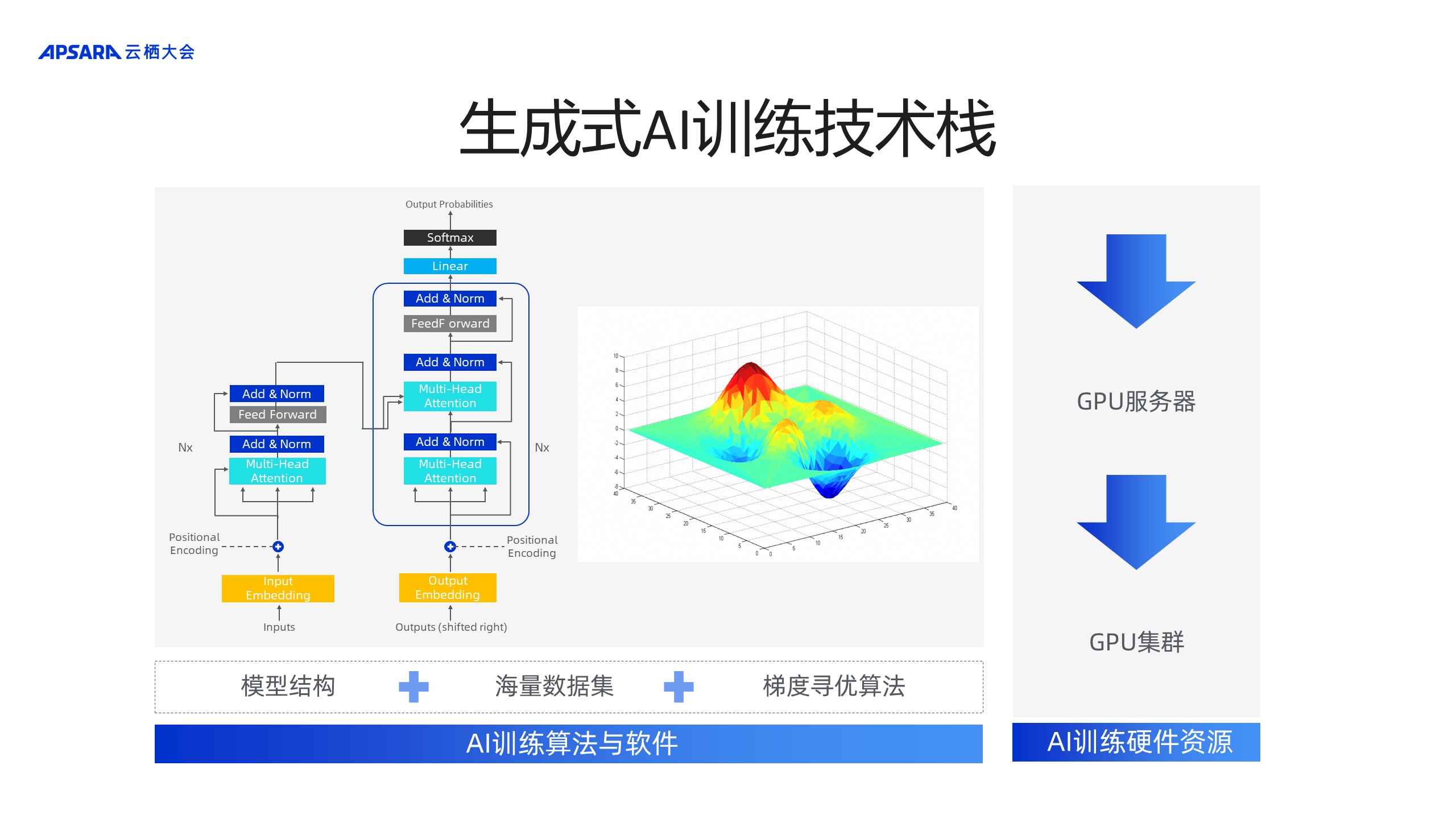阿里云林立翔：基于阿里云GPU的AIGC小规模训练优化方案-阿里云开发者社区