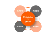 vika维格表 x 阿里云计算巢：SaaS 云端私有化部署，助力企业数字化转型