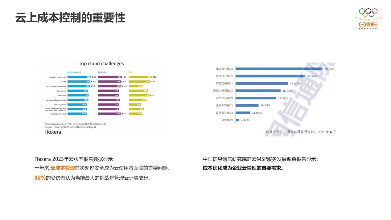 ECS省钱指南来啦！万字长文教你如何选择与业务形态最匹配的付费方式