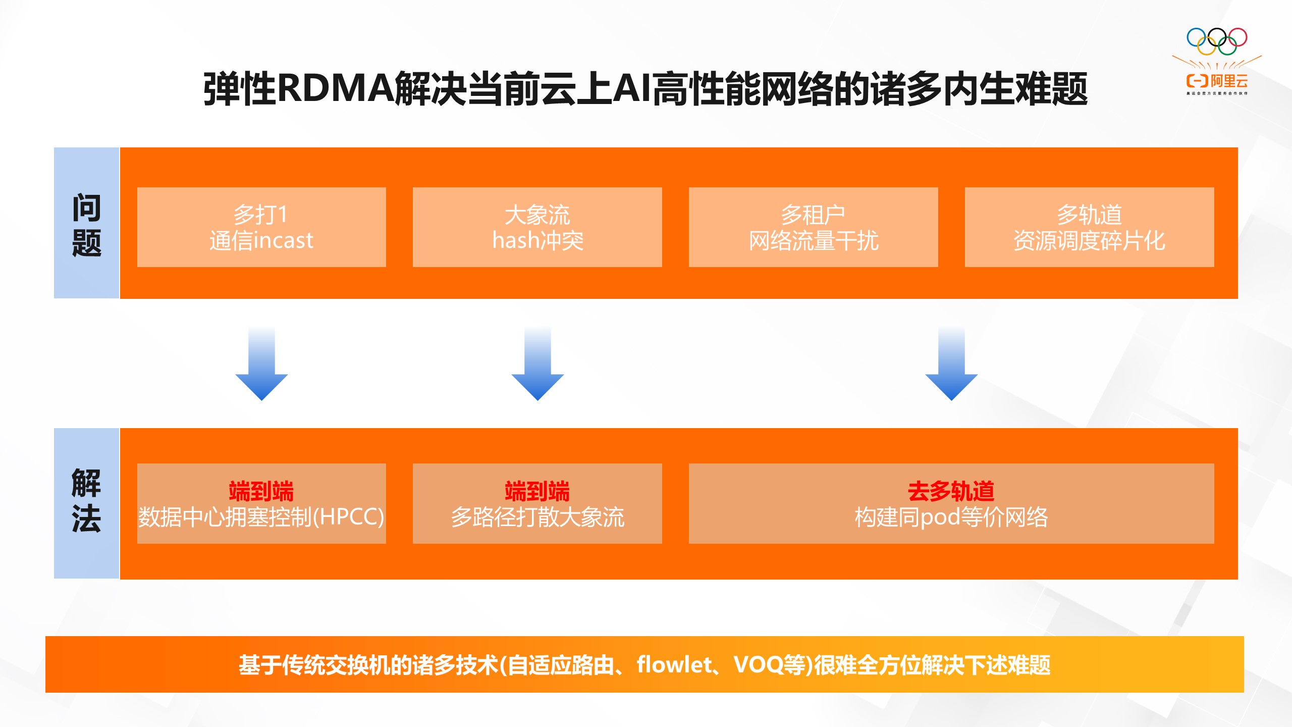 为什么所有快连VPN都显示连不上网？深度排查指南 | 官方技术解析