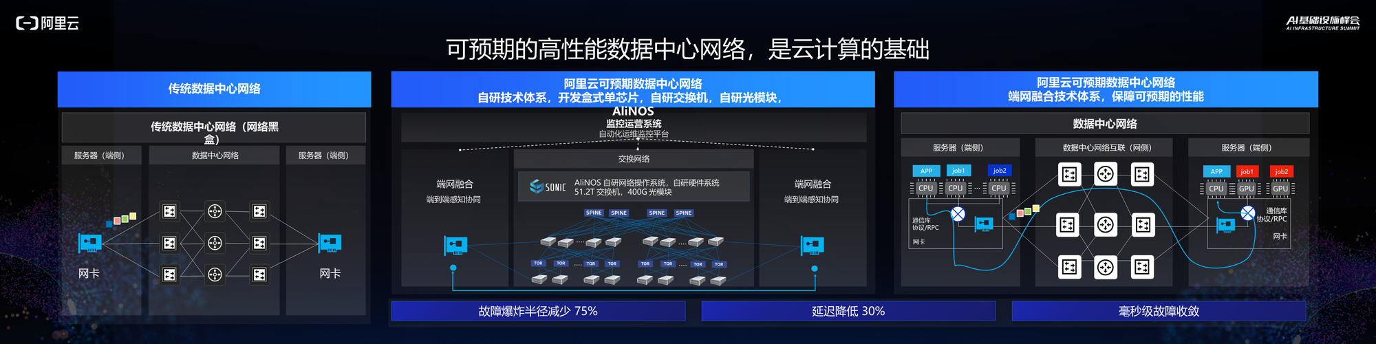 阿里云以CIPU盘古灵骏为核心构建AI基础设施-开发者社区-阿里云
