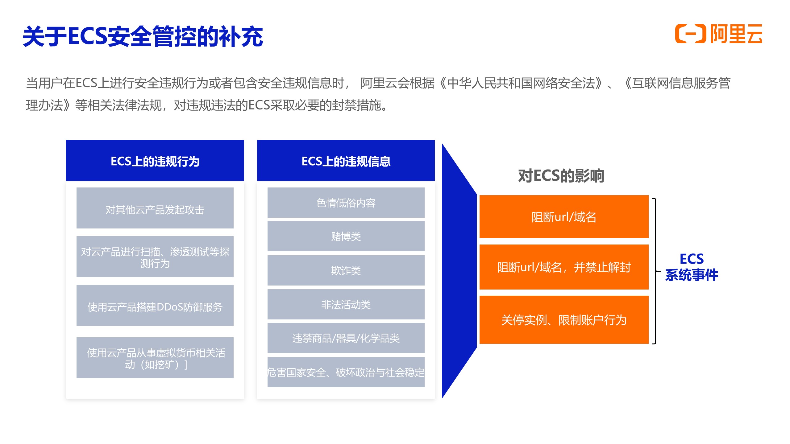 一文掌握全方位構建ecs安全體系的最佳方法-阿里雲開發者社區