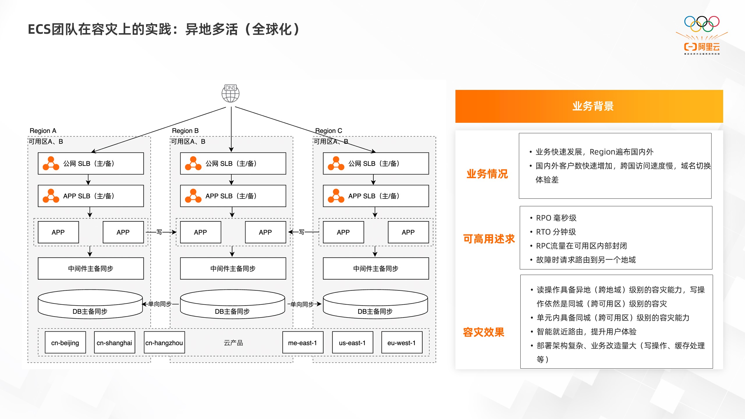 云上容灾多活架构设计与能力建设指南-开发者社区-阿里云