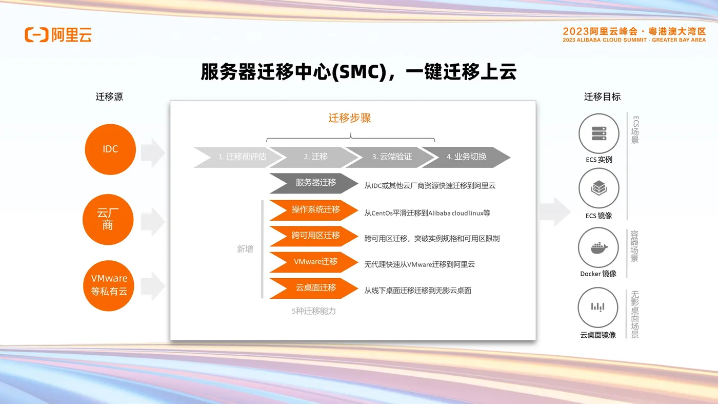 2023阿里云峰会分论坛-CloudOps产品体系助力企业更好上云用云管云-小婷Final版本(2).jpg