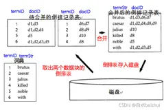 现代信息检索——索引构建