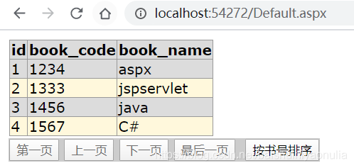 在ASP.NET中使用ListView控件对数据进行显示、分页和排序