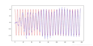 Pytorch 搭建RNN循环神经网络用sin曲线拟合cos曲线