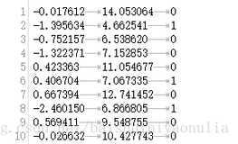 建立逻辑回归(LogisticRegression)二分类器