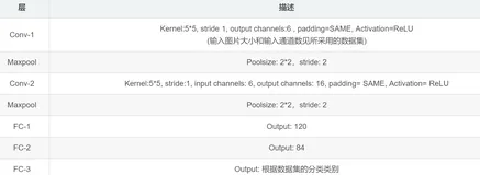 自定义CNN实现图像分类